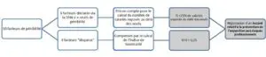 Rh : tout comprendre sur l'accord de pénibilité et l'indice de sinistralité 2 Rh : tout comprendre sur l'accord de pénibilité et l'indice de sinistralité 2