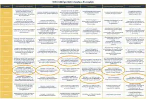 Nouvelle convention collective de la métallurgie : mode d'emploi 2024 1 Dispositif-de-classification-convention de la métallurgie