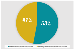 Connaissez-vous le niveau de fiabilité de vos données DSN ?