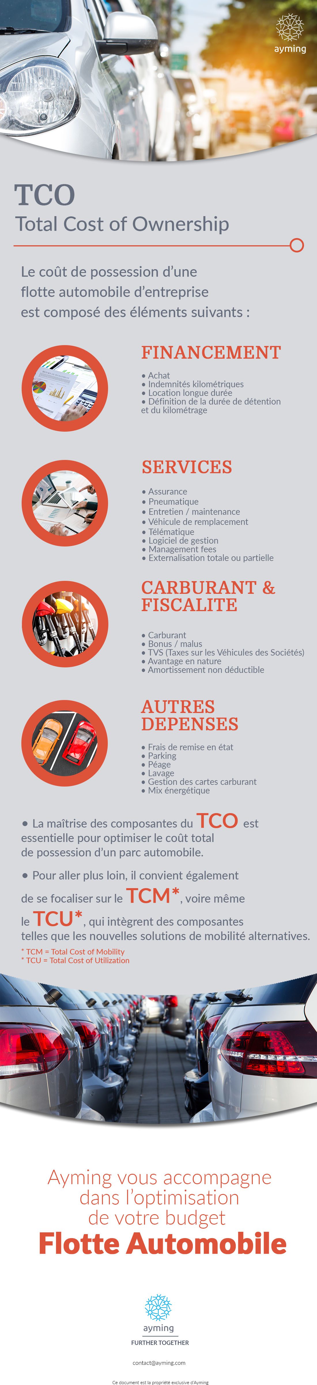 Infographie : Le coût de détention de votre flotte automobile (TCO) Infographie : Le coût de détention de votre flotte automobile (TCO)