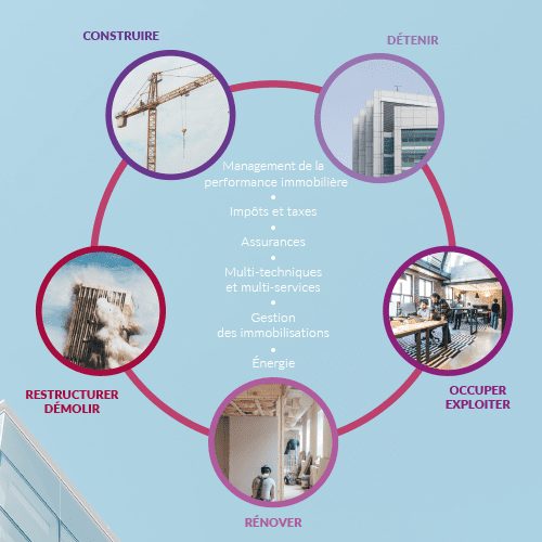 Roue de l'immobilier