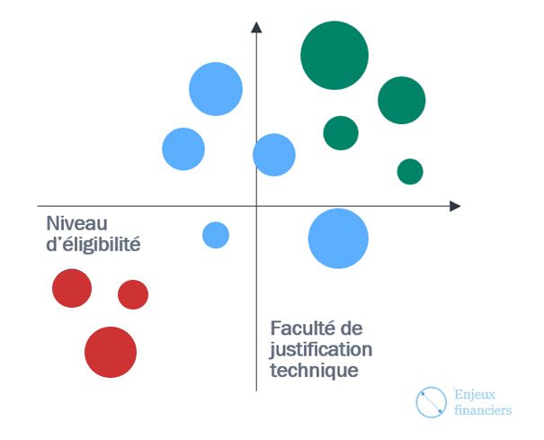 déclaration CIR