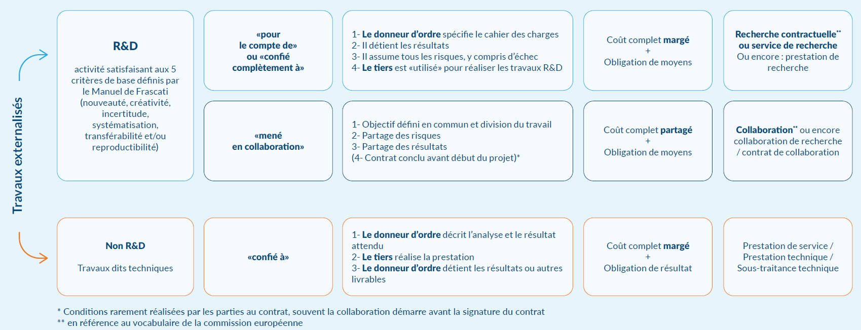 Cir et doctrine fiscale (base bofip) 8 Cir et doctrine fiscale (base bofip)