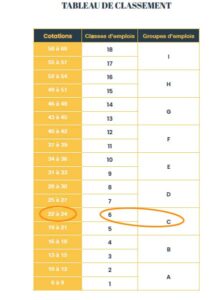 Tableau-de-classement convention de la métallurgie
