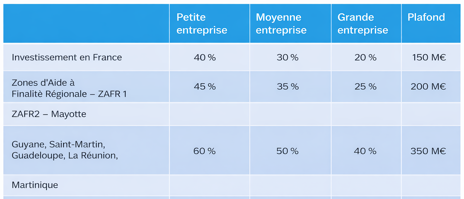 Financement de l'innovation et de la r&d 13 Financement de l'innovation et de la r&d 4