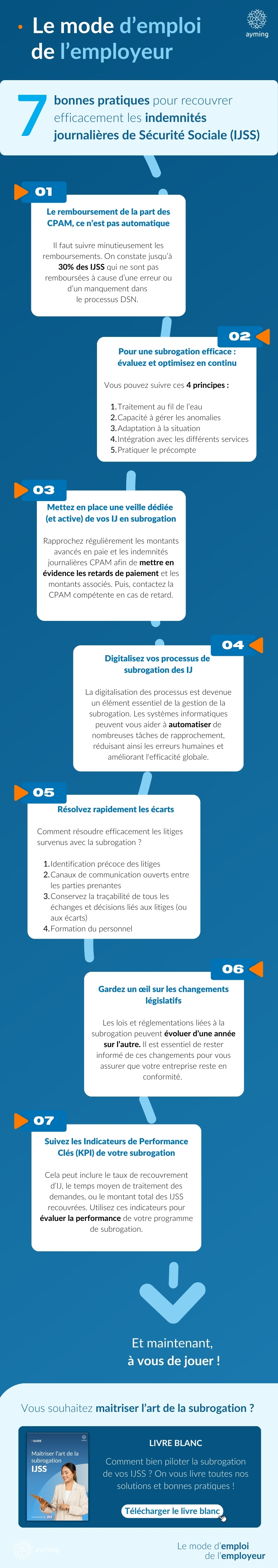 Ijss : recouvrez les sommes avancées en 7 étapes clés! 1 Ijss : recouvrez les sommes avancées en 7 étapes clés! 1