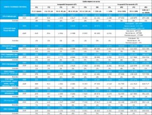 Majorations des taux at/mp et coûts moyens 2026 1 Cout-moyen-2026-atmp