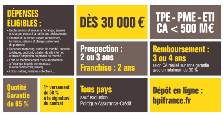 Comment obtenir des aides pour son développement commercial à l’export? 4 Assurance prospection bpi