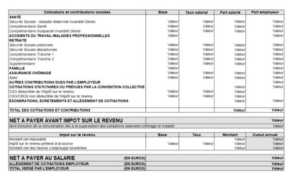 Loi de financement de la sécurité sociale et loi de finances : quels impacts en 2022? 3 Loi de financement de la sécurité sociale et loi de finances : quels impacts en 2022? 3