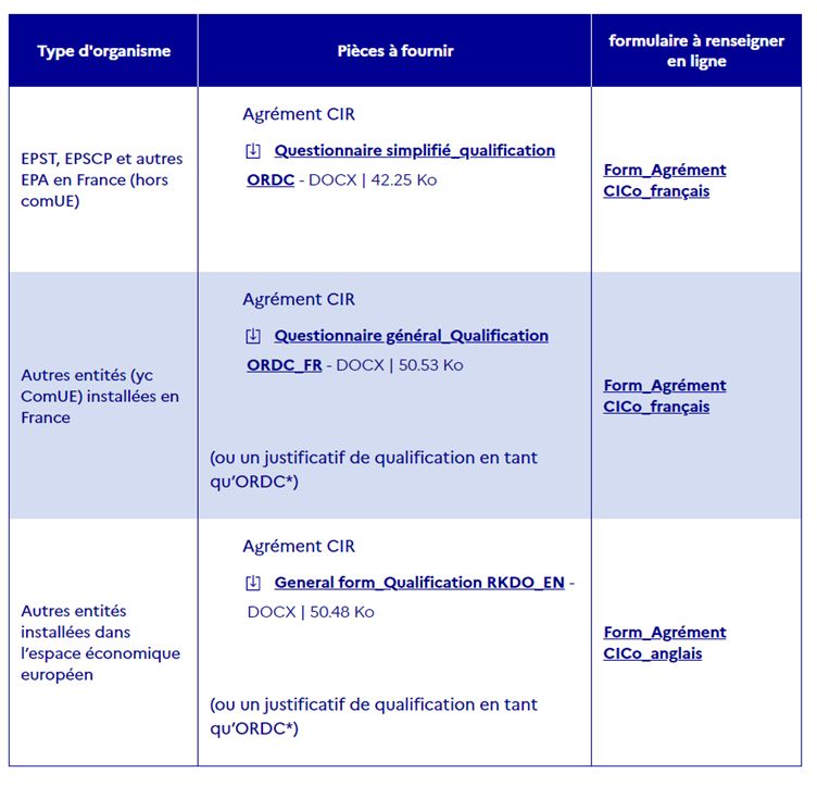CICo-pieces-a-fournir