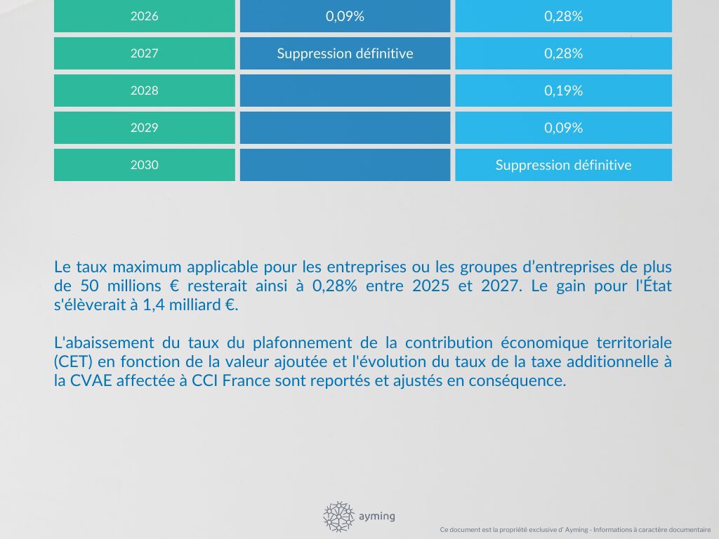 Plf 2025 : un sursis de 3 années pour la cvae 4 Plf 2025 : un sursis de 3 années pour la cvae 2