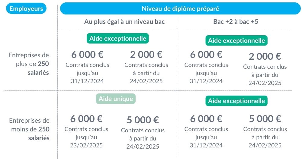 Comment gérer les aides à l’embauche en 2025? 1 Aides à l'embauche