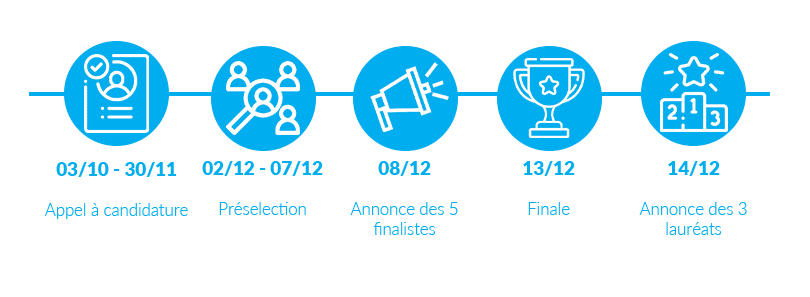 Innovation durable le prix innovate 4 tomorrow soutient les startup et les pme 8 Innovation durable le prix innovate 4 tomorrow soutient les startup et les pme 7