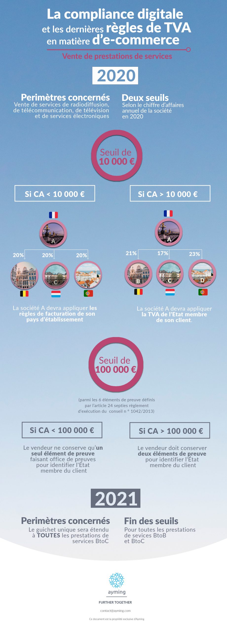 Tva en matière d'e-commerce : vente de prestations de services 3 Tva en matière d'e-commerce : vente de prestations de services 2