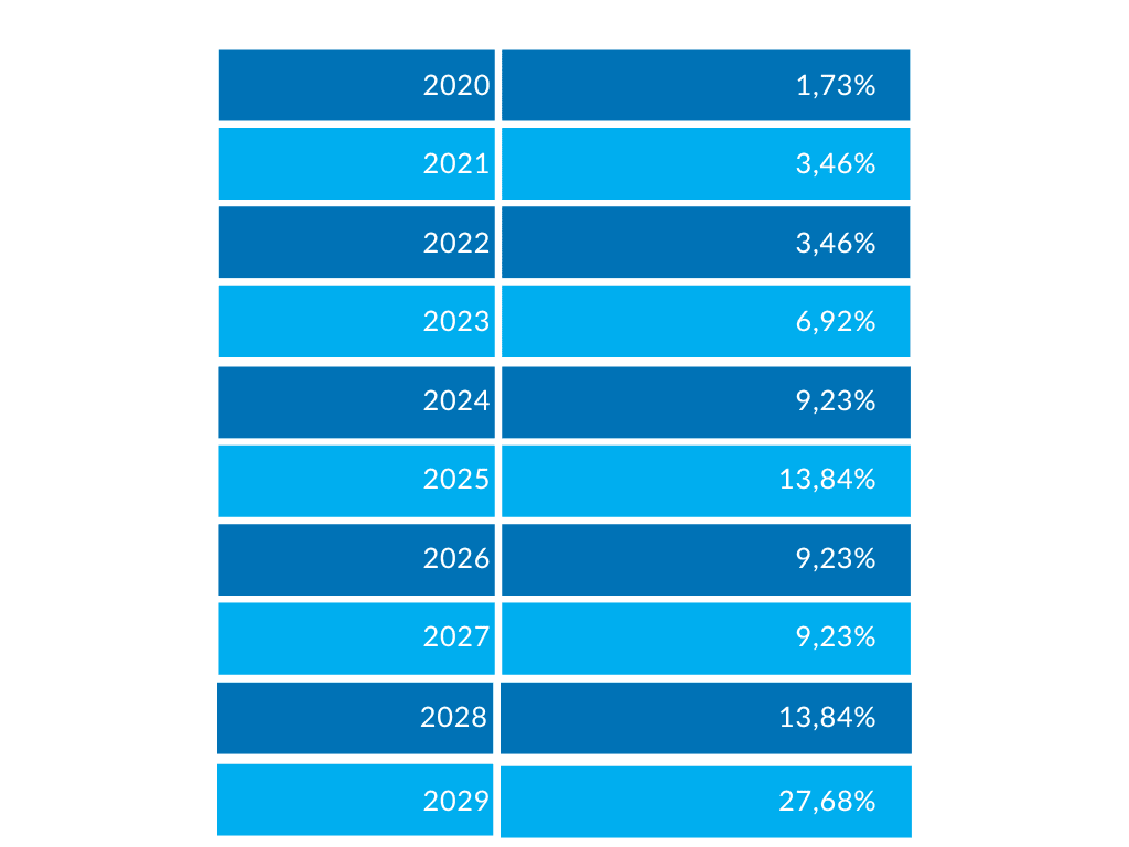 Plf 2025 : un sursis de 3 années pour la cvae 5 Plf 2025 : un sursis de 3 années pour la cvae 3