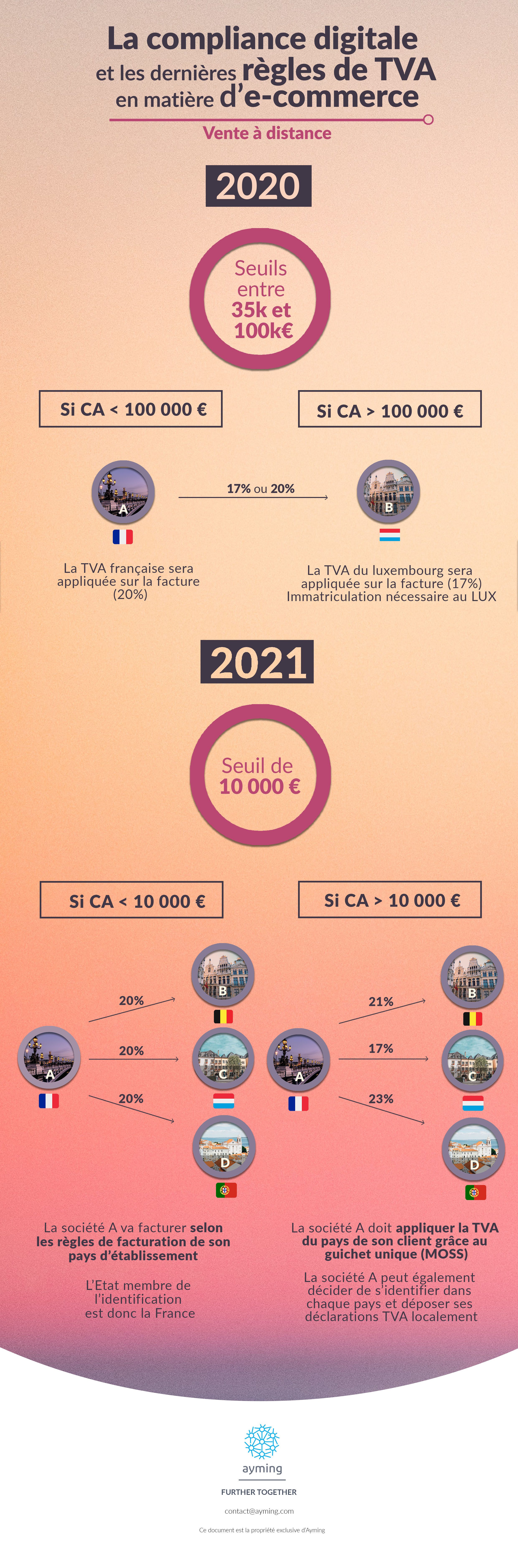 Tva en matière d'e-commerce : vente à distance 3 Tva en matière d'e-commerce : vente à distance 2