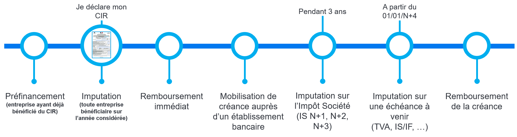 Comment calculer et déclarer votre cir pour 2026? 8 Comment calculer et déclarer votre cir pour 2026? 5