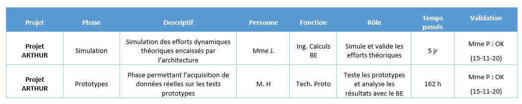 Comment calculer et déclarer votre cir pour 2026? 7 Comment calculer et déclarer votre cir pour 2026? 4