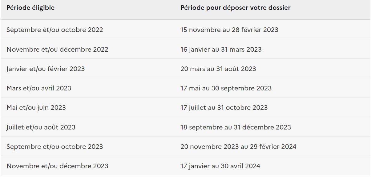 Crise énergétique : le dispositif d’aide aux entreprises prolongé jusqu'à fin 2023 4 Crise énergétique : le dispositif d’aide aux entreprises prolongé jusqu'à fin 2023 3