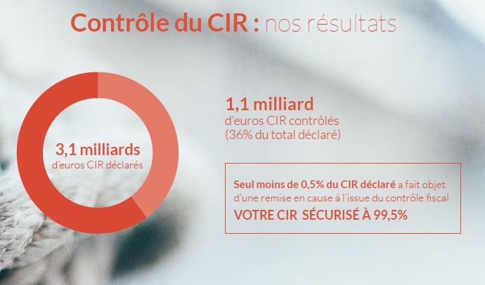 controle-fiscal-CIR