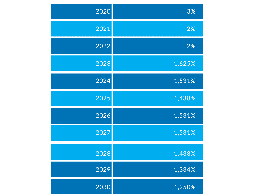 Plf 2025 : un sursis de 3 années pour la cvae 6 Plf 2025 : un sursis de 3 années pour la cvae 4