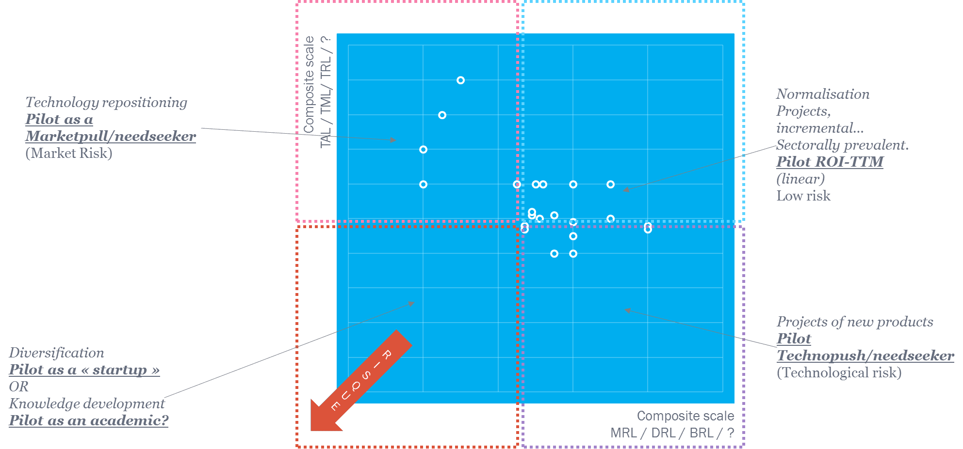 les-indicateurs-de-performance-en-RetD-2