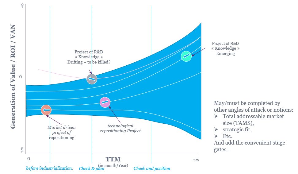 les-indicateurs-de-performance-en-RetD