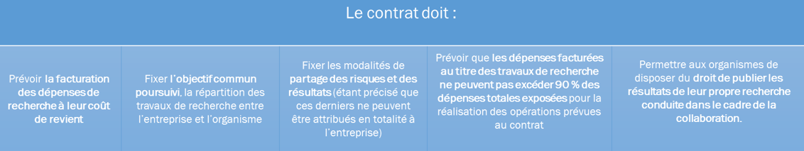 Financement de l'innovation et de la r&d 11 Financement de l'innovation