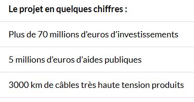 Prysmian : un projet stratégique pour la transition énergétique 3 Prysmian : un projet stratégique pour la transition énergétique 2