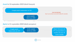 Conges-paye-arret-maladie