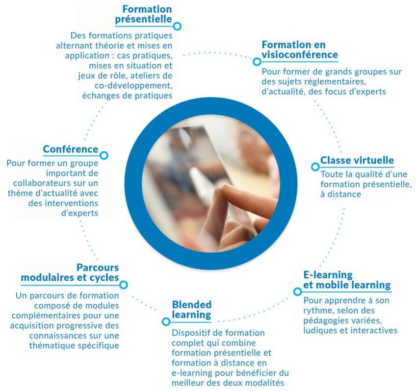Formations Ayming 1890x2048 1 e1759767428556