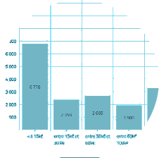 maitrisez couts ayming map