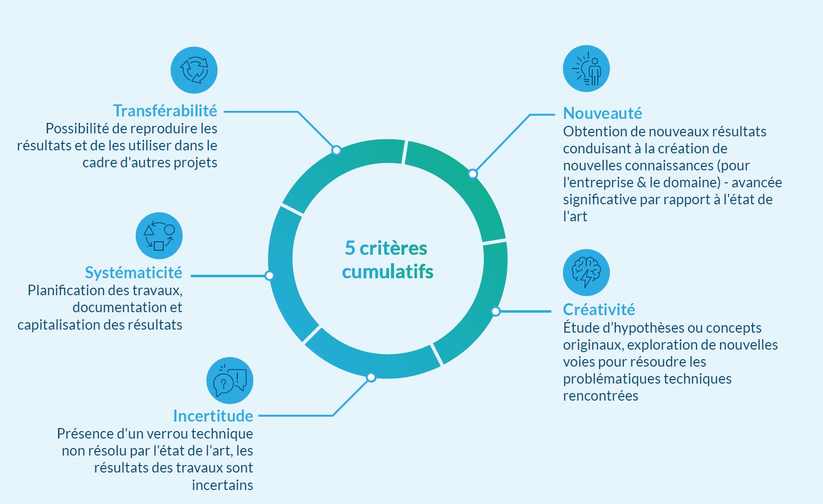 guide cir 2026 AYMING activités eligibles au CIR