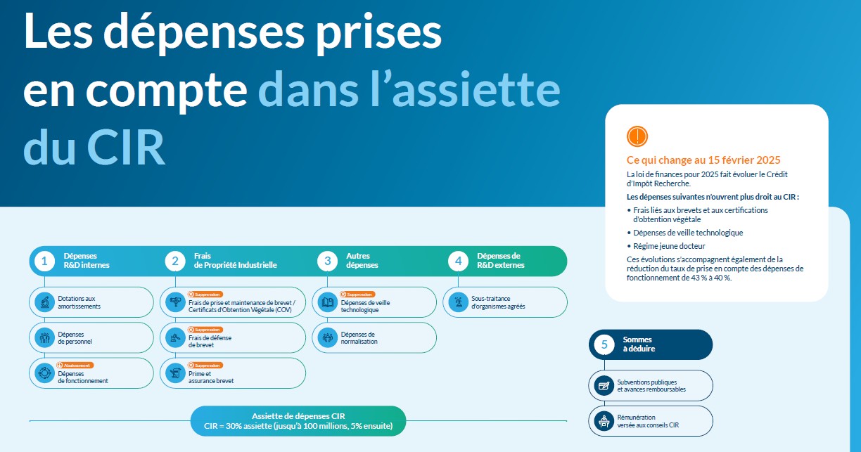 depenses assiette CIR 2026