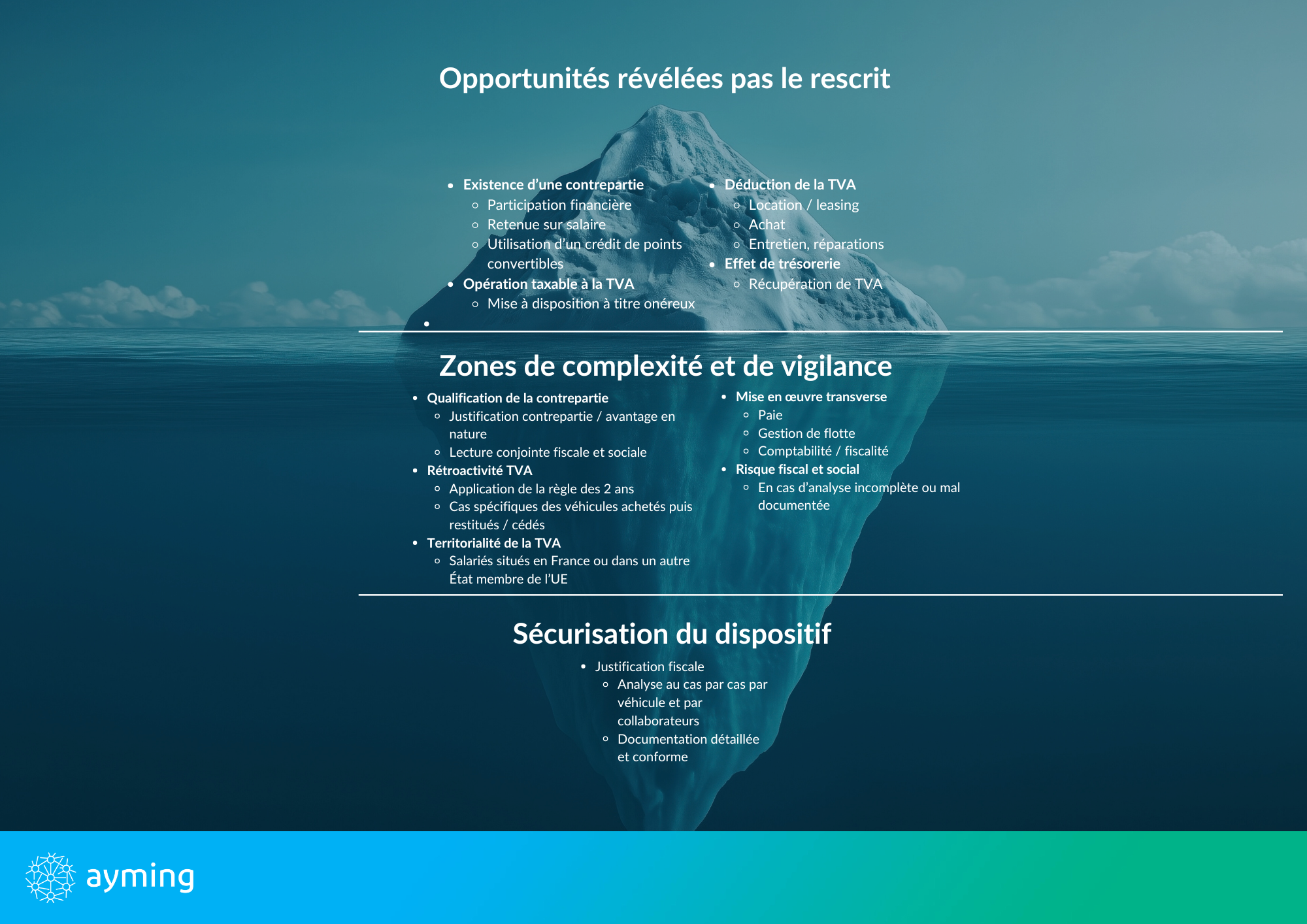 Tva sur la mise à disposition de véhicules aux salariés 3 Tva sur la mise à disposition de véhicules aux salariés 3