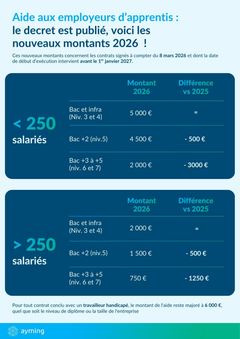 r-forme-des-aides-l-apprentissage-2026-le-nouveau-bar-me