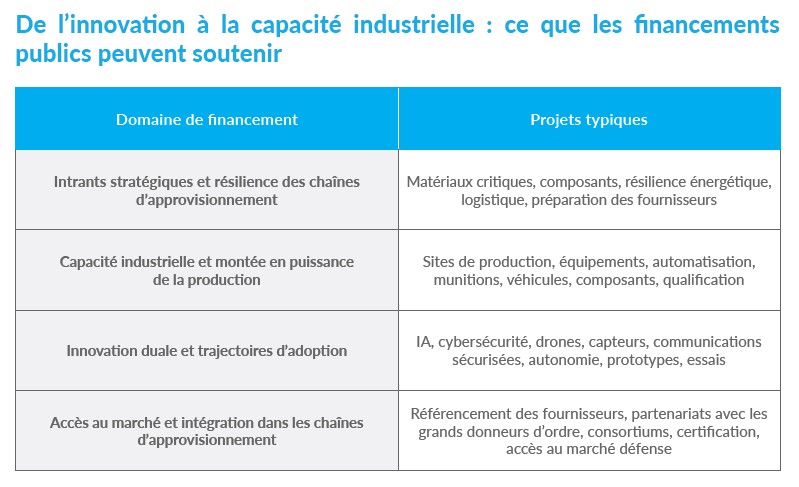Guide financement défense 2 E qui est finançable dans le domaine de la défense